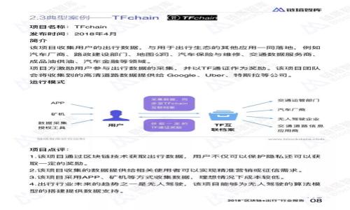 如何在tpWallet中进行big币博饼交易？